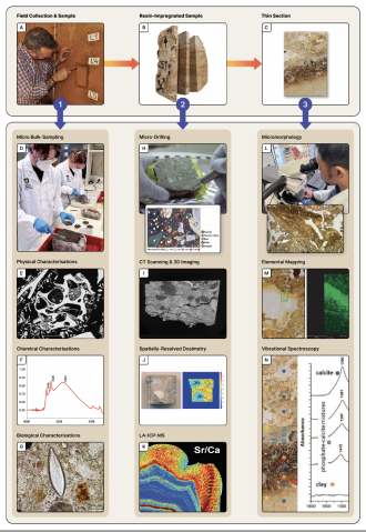 Pathways for microcontextualised geoarchaeological investigation