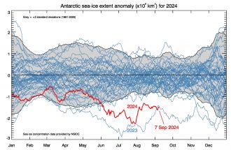 Antarctic sea-ice extent anomalies 2024