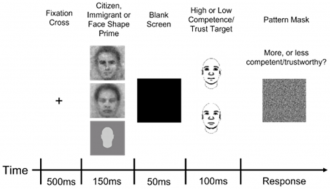 Depiction of the trial sequence in the stereotype misperception task