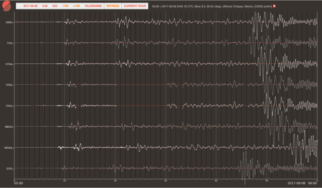 Graph snip from the USGS via Gary Gibson