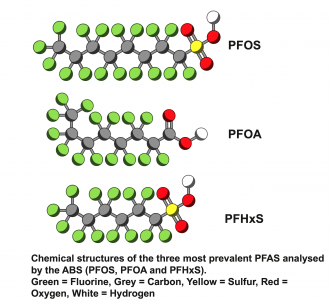 Chemical structures of the three most prevalent PFAS analysed by the ABS