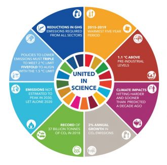 United in Science infographic