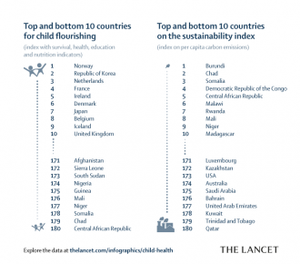 infographic on child health