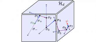 Navigating a high-dimensional quantum treasure map