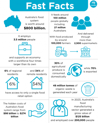 Fact sheet