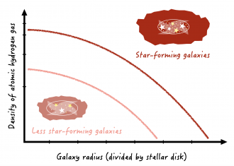 Star-forming galaxies graphic
