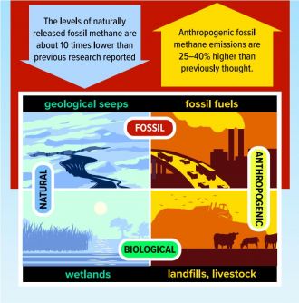 Methane sources