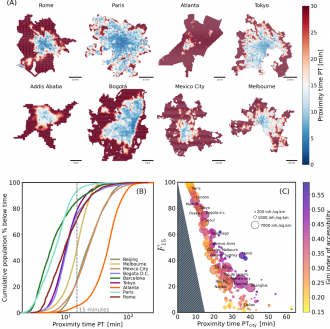 Local accessibility measured in several different cities. 