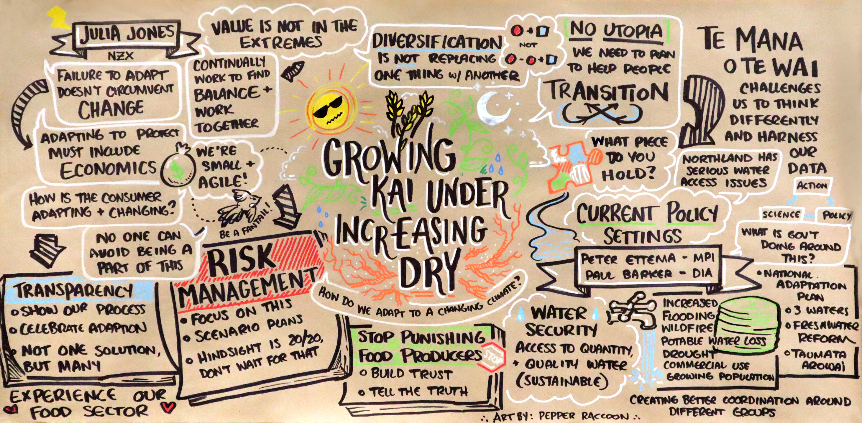 Illustrated Summary of Symposium Presentations. Credit: Pepper Raccoon Design