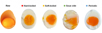 Raw, hard-boiled, soft-boiled, sous vide, and periodic eggs