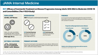 Visual abstract