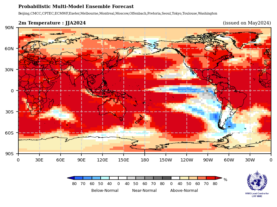 Probabilistic forecasts of surface air temperature and rainfall for the season June-August 2024. The baseline period is 1993–2009. Credit:WMO