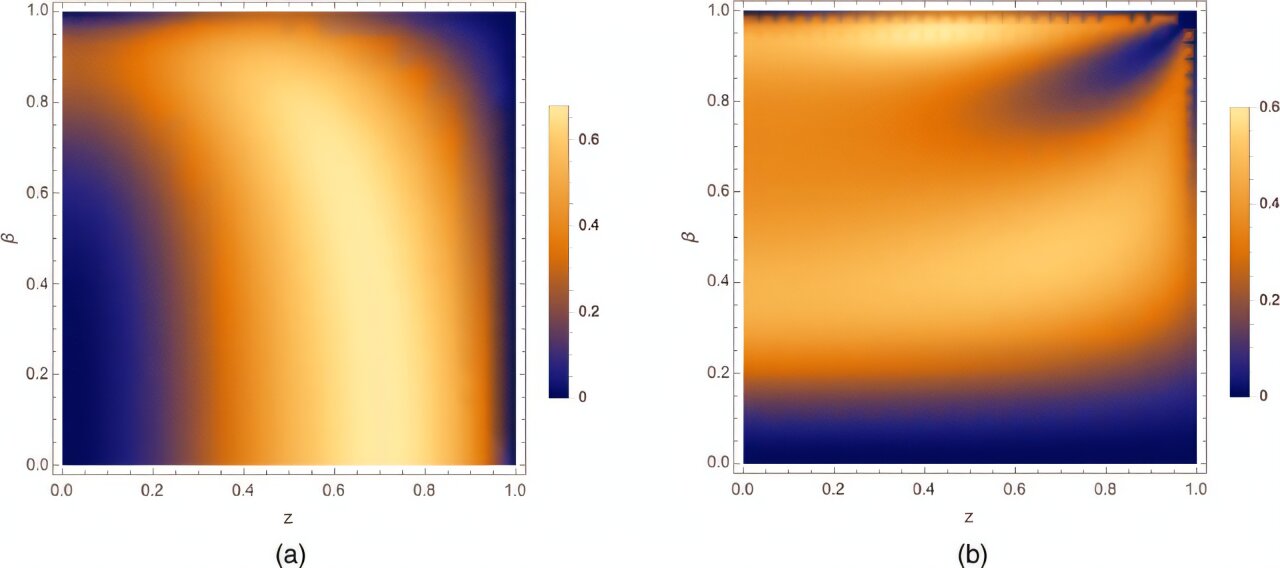 The magic of a mixed top-antitop final state in (a) the qq channel and (b) the gg channel.