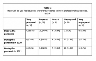 Survey results, table 1