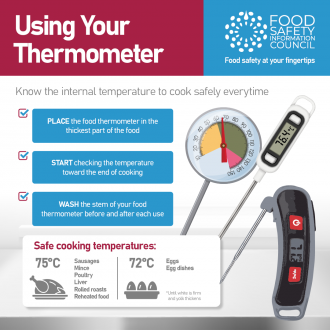 Using your meat thermometer