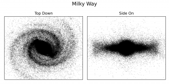 Point cloud chart of the visible Milky Way