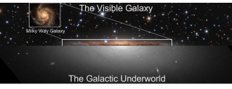 Comparison of the visible Milky Way versus the galactic underworld