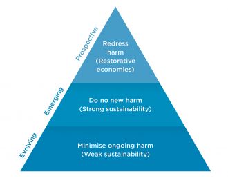 Infographic: Restorative marine economies