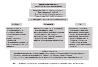 Modern Slavery Framework 