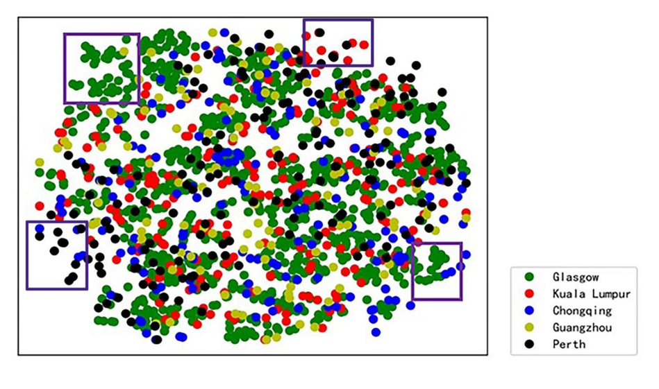 2D plane shows the machine learning model is able to identify patterns between patients at the different centres.