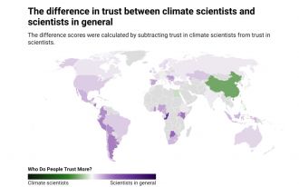 The difference in trust between climate scientists and other scientists