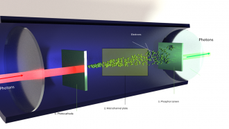 Figure 1.1 Traditional infrared vision set up