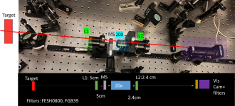Figure 1.2 Metasurface-based upconversion technology demonstration set up