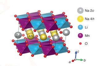 Crystal structure of pristine NaLi1/3Mn2/3O2  