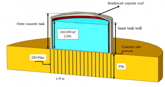Illustration of a 160,000 m3 LNG tank system