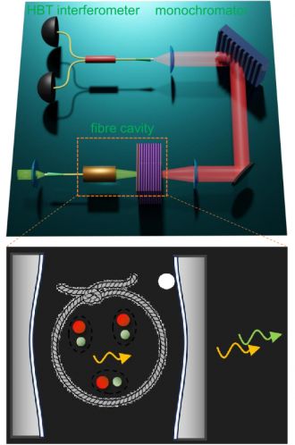 Experiment schematic