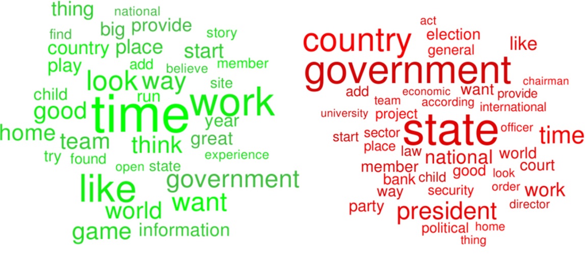 Words in news media more associated with more peaceful countries (green) and less peaceful countries (red)   Image Credit: Larry S. Liebovitch, CC-BY 4.0 (https://creativecommons.org/licenses/by/4.0/)