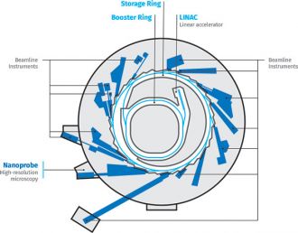 Schematic of the Australian Synchrotron