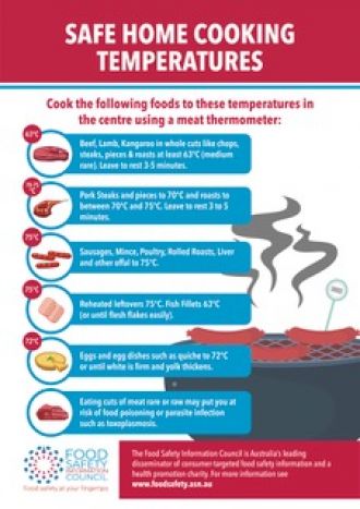 Safe cooking temperatures