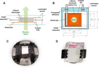 In situ cell construction