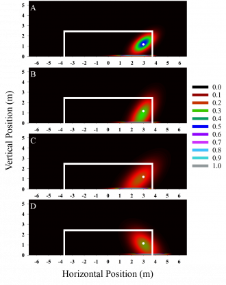 Penalty heatmap