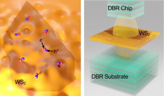 Electron-hole pairs and hybridisation
