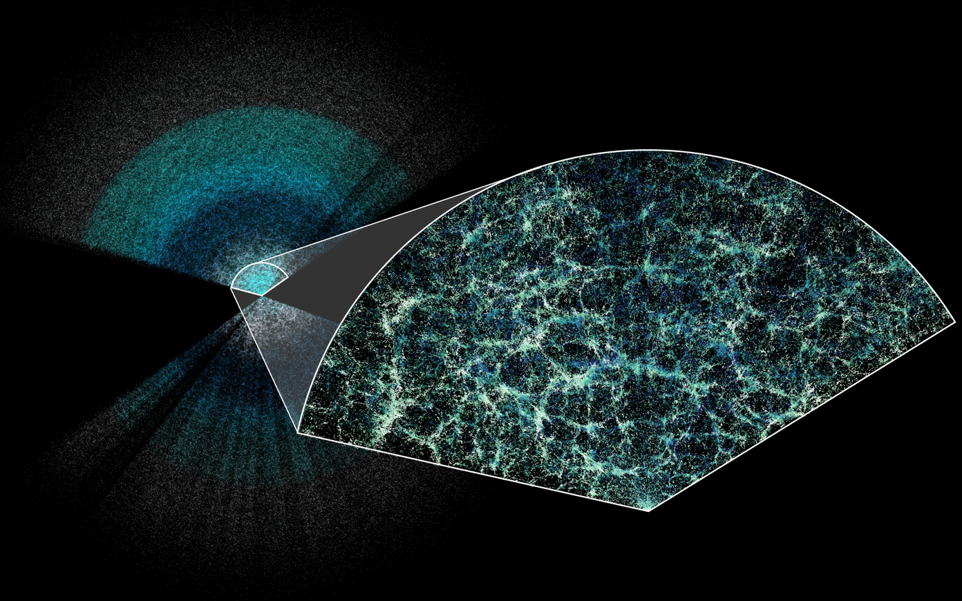 Scientists have created the largest 3D map of our universe to date. Earth is at the centre of this thin slice of the full map, and the magnified section shows the underlying structure of matter in our universe. Credit: Claire Lamman/DESI collaboration; custom colourmap package by cmastro.   