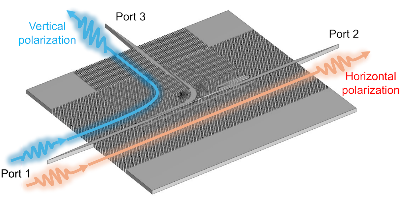 Operation schematic of the proposed all-silicon terahertz integrated polarization (de)multiplexer. Image: Dr Weijie Gao / Osaka University