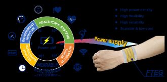 Applications for flexible TEGs