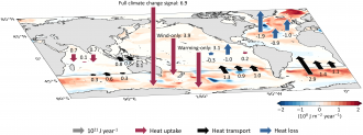 Figure from paper depicting heat absorption of ocean basins.