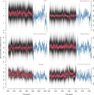 Reconstruction of 20th century Antarctic sea ice extent anomalies