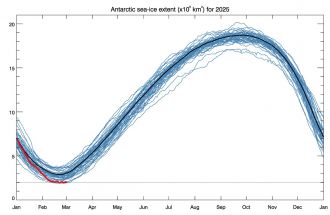 Antarctic sea-ice extent as at 1 March 2025