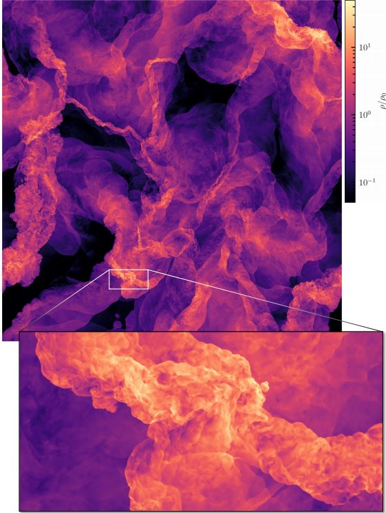 The image shows a slice through the turbulent gas in the world’s highest-resolution simulation of turbulence published in Nature Astronomy. Credit, Federrath et. al