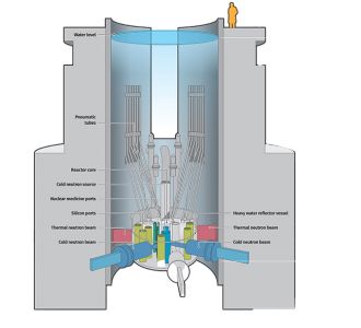 Cutaway of the OPAL reactor