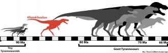 Khankhuuluu in the timeline of tyrannosaurs