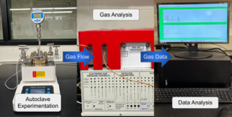 Data analysis process