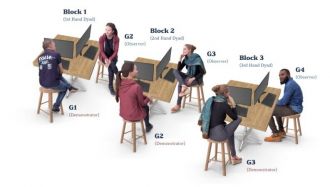 Diagram showing the setup of the experiment, with participants in pairs. 