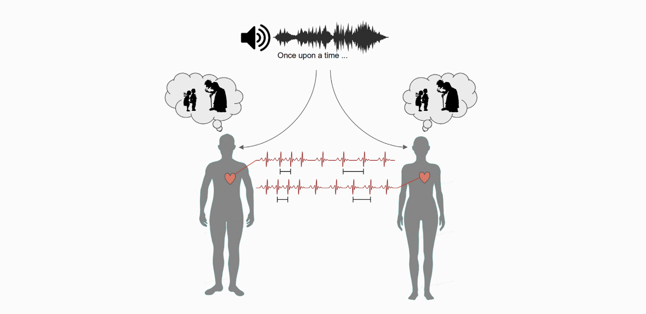 Graphical Abstract CREDIT Perez and Madsen et al