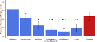 Percent of “Yes” responses to “Should the pilot fire?”