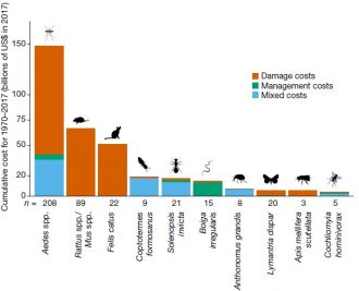 The 10 costliest taxa from the most robust subset of the original database for b